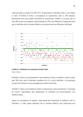 96
sendo que apenas as regras 234, 240, 232 e 15 aproximam os indivíduos entre si e em relação
ao líder. O Gráfico 6 ilustra a convergência de características após as 308 iterações.
Inicialmente havia uma grande diversidade de características (Gráfico 7) ao passo que no
ciclo 308 mostra a convergência estável atingida no 199º ciclo (Gráfico 8). É importante notar
que os indivíduos não se tornaram idênticos, mas preservaram suas diferenças individuais.
-250
-200
-150
-100
-50
0
50
100
150
200
250
-46 4 54 104 154 204 254 304
Indivíduos
Distâncias
Gráfico 6 – Distâncias nos momentos inicial e final.
Fonte: O Autor.
O Gráfico 6 ilustra os posicionamentos como distâncias iniciais (vermelho) e finais (verde),
após 308 ciclos, entre os indivíduos estudados (eixo x) e o pivô, indivíduo 1, com aplicação
da regra 234. Percebe-se uma convergência de critérios de decisão.
O Gráfico 7 ilustra a diversidade de critérios de decisão que existia inicialmente e a formação
de clusters, representados pela aglomeração de indivíduos em posicionamentos com
distâncias iguais.
Apesar da convergência de opiniões, representada pela diminuição de distâncias entre os
indivíduos e o líder, alguns indivíduos não se tornaram idênticos, pois mantiveram suas
 