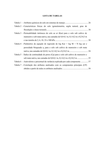 LISTA DE TABELAS


Tabela 1 - Atributos químicos do solo em sistemas de manejo. ............................................. 26
Tabela 2 - Características físicas do solo (granulometria, argila natural, grau de
             floculação e classe textural). .................................................................................. 38
Tabela 3 - Permeabilidade intrínseca do solo ao ar (Kar) para o solo sob cultivo de
             mamoeiro e sob mata nativa, nas camadas de 0,0-0,1 m, 0,1-0,2 m e 0,2-0,3 m
             e nas tensões de 2, 6, 10, 33 e 100 kPa. ................................................................. 50
Tabela 4 - Parâmetros da equação de regressão de log Kar = log M + N log ar e
             porosidade bloqueada b para o solo sob cultivo de mamoeiro e sob mata
             nativa, nas camadas de 0,0-0,1 m, 0,1-0,2 m e 0,2-0,3 m...................................... 54
Tabela 5 - Índice de continuidade de poros (Cp) para o solo sob cultivo de mamoeiro e
             sob mata nativa, nas camadas de 0,0-0,1 m, 0,1-0,2 m e 0,2-0,3 m. ..................... 55
Tabela 6 - Autovalores e percentual da variância explicada por cada componente. .............. 57
Tabela 7 - Correlação dos atributos analisados com os componentes principais (CP)
             obtidos a partir de todos os atributos analisados. .................................................. 58
 