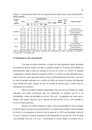 38

Tabela 2 - Características físicas do solo (granulometria, argila natural, grau de floculação e
classe textural).
                                    Granulometria
Sistema                                                                       Grau
                                                                   Argila
   de       Prof.                Areia*                                        de        Classe textural
manejo                                                Silte Argila natural    floc.
                     MG    G    M    F    MF Total
             m         -------------------------- g kg-1 --------------------------- %
          0,0 - 0,1 134 81 94 173 66 548 270                          182        111 39    Franco-arenosa
          0,1 - 0,2 137 79 90 166 59 529 258                          213        126 41 Franco-argilo-arenosa
Camalhão
          0,2 - 0,3 99 65 73 143 59 438 286                           275        152 45    Franco-argiloso
          0,0 - 0,3 123 75 85 160 61 505 271                          223        130 42 Franco-argilo-arenosa
          0,0 - 0,1 115 76 75 144 61 471 296                          232        163 30        Franca
          0,1 - 0,2 92 62 60 135 73 422 312                           266        172 35        Franca
  Sulco
          0,2 - 0,3 87 55 53 141 74 409 322                           269        177 34        Franca
          0,0 - 0,3 98 65 63 140 69 434 310                           256        171 33        Franca
          0,0 - 0,1 235 152 99 134 33 654 221                         125         57 55    Franco-arenosa
          0,1 - 0,2 135 85 82 134 47 482 249                          268        114 58 Franco-argilo-arenosa
  Mata
          0,2 - 0,3 121 81 65 113 45 425 276                          299        130 57    Franco-argiloso
          0,0 - 0,3 164 106 82 127 42 520 249                         231        100 57 Franco-argilo-arenosa
* MG = muito grossa (2,00 – 1,00 mm); G = grossa (1,00 – 0,50 mm); M = (0,50 – 0,25 mm); F = fina (0,25 –
0,10 mm); MF = (<0,10-0,05 mm).


4.2 Densidade do solo e de partículas


             Com base na análise estatística, o sistema em sulco apresentou menor densidade
em relação aos demais sistemas em todas as camadas (Figura 3). O sistema sob camalhão foi
estatisticamente igual à mata nas camadas de 0,1-0,2 m, 0,2-0,3 m e 0,0-0,3 m. Quando
comparando os sistemas dentro da camada de 0,0-0,1 m, verificou-se maior densidade para a
mata. O fato de a mata apresentar maiores valores de densidade pode ser devido a este local
ter sido no passado explorado com o cultivo de milho em sistema de manejo não adequado
(com retirada dos restos vegetais da área ou entrada de animais após a colheita para se
alimentarem dos restolhos).
             Mota et al.(2008) estudando propriedades físicas de solos da Chapada do Apodi
cultivados com melão, encontraram para um Cambissolo, da superfície até 0,3 m de
profundidade, valores de densidade do solo de 1,46 g cm-3. Comparando este valor com os
obtidos neste estudo, observa-se que o sistema sob mata de 0,0- 0,2 m e sob camalhão de
0,1-0,2 m foram superiores.
             Reinert et al (2001) estabeleceu valores críticos de densidade do solo em função
do teor de argila. Com base em sua classificação, os sistemas sob camalhão e mata na camada
de 0,0-0,1 m se enquadram na faixa de teor de argila de 0 a 20% com densidade crítica de
1,6 g cm-3, enquanto os demais tratamentos estão enquadrados na faixa de 20 a 30% de argila
com densidade crítica de 1,55 g cm-3. Confrontando os valores obtidos no trabalho com os
 