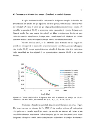 45

4.5 Curva característica de água no solo e frequência acumulada de poros


                          A Figura 9 contém as curvas características de água no solo para os sistemas nas
profundidades em estudo, em que é possível observar que do ponto em que a tensão é 0 até
por volta de 6 kPa (faixa de tensão em que a água está contida nos macroporos), o sistema sob
camalhão na camada de 0,0-0,1 m apresentou maior capacidade de retenção de água nesta
faixa de tensão. Para este mesmo intervalo (0 a 6 kPa), os tratamentos do sistema mata
obtiveram menores retenções com destaque para a camada superficial, reflexo de sua elevada
densidade do solo e menor macroporosidade em relação aos sistemas sob cultivo.
                          Na outra faixa de tensão, de 6 a 1500 kPa (faixa de tensão em que a água está
contida nos microporos), os tratamentos apresentaram maior semelhança, com exceção apenas
para o sulco 0,0-0,1 m, que apresentou menor retenção de água para esta faixa e com uma
maior capacidade de água disponível em conjunto com a camada 0,1-0,2 m do mesmo
sistema.



                         0,48

                         0,43
                                                                                  camalhão 0,0-0,1 m
      Umidade (m3 m-3)




                         0,38                                                     camalhão 0,1-0,2 m
                                                                                  camalhão 0,2-0,3 m
                         0,33                                                     sulco 0,0-0,1 m
                                                                                  sulco 0,1-0,2 m
                         0,28                                                     sulco 0,2-0,3 m
                                                                                  mata 0,0-0,1 m
                         0,23                                                     mata 0,1-0,2 m
                                                                                  mata 0,2-0,3 m
                         0,18
                                0,1     1         10        100       1000      10000

                                                   Log [τ (kPa)]
Figura 9 - Curvas características de água no solo para os sistemas de manejo em sulco e
camalhão e sob mata nativa, nas camadas de 0,0-0,1 m, 0,1-0,2 m e 0,2-0,3 m.

                          Analisando a frequência acumulada de poros dos tratamentos em estudo (Figura
10), observa-se que no intervalo de 2 a 1500 kPa de tensão o sistema sob mata nativa,
principalmente as camadas superficiais, manteve-se superior aos sistemas sob cultivo, sendo
estes últimos bastante semelhantes. Pode-se assegurar que em uma situação em que a tensão
da água no solo seja de 10 kPa, tensão correspondente à capacidade de campo e de referência
 