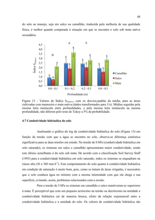 48

do solo ao manejo, seja em sulco ou camalhão, traduzida pela melhoria de sua qualidade
física, é melhor quando comparada à situação em que se encontra o solo sob mata nativa
secundária.

                                                    A              A
                            4,5
                                                         a
                            4,0
                            3,5         B                              a
                                                b                                  a
                            3,0
        Índice Srelativo




                                                               a
                            2,5             a                      a
                                                     b                     b
                            2,0                                                b
                            1,5                                                        Camalhão
                                    b
                            1,0         b                                              Sulco
                            0,5
                                                                                       Mata
                            0,0
                                   0,0 - 0,1    0,1 - 0,2      0,2 - 0,3   0,0 - 0,3

                                                    Profundidade (m)

Figura 12 - Valores de Índice Srelativo, com os desvios-padrão da média, para as áreas
cultivadas com mamoeiro e mata nativa (dados transformados para 1/x). Médias seguidas pela
mesma letra maiúscula entre profundidades, e pela mesma letra minúscula na mesma
profundidade, não diferem pelo teste de Tukey a 5% de probabilidade.

4.7 Condutividade hidráulica do solo


                           Analisando o gráfico do log da condutividade hidráulica do solo (Figura 13) em
função da tensão com que a água se encontra no solo, observa-se diferença estatística
significativa para as duas tensões em estudo. Na tensão de 0 hPa (condutividade hidráulica em
solo saturado), os sistemas em sulco e camalhão apresentaram maior condutividade, sendo
este último semelhante à do solo sob mata. De acordo com a classificação Soil Survey Staff
(1993) para a condutividade hidráulica em solo saturado, todos os sistemas se enquadram na
classe alta (36 a 360 mm h-1). Este comportamento do solo quanto à condutividade hidráulica
em condição de saturação é muito bom, pois, como se tratam de áreas irrigadas, é necessário
que o solo conduza água no mínimo com a mesma intensidade com que ela chega a sua
superfície, evitando, assim, problemas relacionados com a erosão.
                           Para a tensão de 5 hPa os sistemas em camalhão e sulco mantiveram-se superiores
à mata. É perceptível que com um pequeno acréscimo na tensão ou decréscimo na umidade a
condutividade hidráulica cai de maneira brusca, efeito da relação exponencial entre a
condutividade hidráulica e a umidade do solo. Os valores de condutividade hidráulica são
 