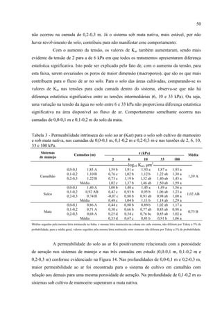 50

não ocorreu na camada de 0,2-0,3 m. Já o sistema sob mata nativa, mais estável, por não
haver revolvimento do solo, contribuiu para não manifestar esse comportamento.
                 Com o aumento da tensão, os valores de Kar também aumentaram, sendo mais
evidente da tensão de 2 para a de 6 kPa em que todos os tratamentos apresentaram diferença
estatística significativa. Isto pode ser explicado pelo fato de, com o aumento da tensão, para
esta faixa, serem esvaziados os poros de maior dimensão (macroporos), que são os que mais
contribuem para o fluxo de ar no solo. Para o solo das áreas cultivadas, comparando-se os
valores de Kar nas tensões para cada camada dentro do sistema, observa-se que não há
diferença estatística significativa entre as tensões intermediárias (6, 10 e 33 kPa). Ou seja,
uma variação na tensão da água no solo entre 6 e 33 kPa não proporciona diferença estatística
significativa na área disponível ao fluxo de ar. Comportamento semelhante ocorreu nas
camadas de 0,0-0,1 m e 0,1-0,2 m do solo da mata.


Tabela 3 - Permeabilidade intrínseca do solo ao ar (Kar) para o solo sob cultivo de mamoeiro
e sob mata nativa, nas camadas de 0,0-0,1 m, 0,1-0,2 m e 0,2-0,3 m e nas tensões de 2, 6, 10,
33 e 100 kPa.
       Sistemas
                                  Camadas (m)                                          τ (kPa)                                 Média
      de manejo
                                                                 2            6            10            33         100
                                               --------------------------log10 Kar, m2--------------------------
                            0,0-0,1       1,85 A              1,59 b       1,91 a       1,93 a        1,87 a      1,93 a
                            0,1-0,2       1,10 B               0,76 c      1,02 b       1,12 b        1,22 ab     1,38 a
      Camalhão                                                                                                                 1,39 A
                            0,2-0,3       1,22 B               0,73 c      1,19 b       1,32 ab       1,40 ab     1,45 a
                                       Média                   1,02 c      1,37 b       1,46 ab       1,50 ab     1,59 a
                            0,0-0,1       1,40 A              1,08 b       1,40 a       1,45 a        1,49 a      1,56 a
                            0,1-0,2      0,92 AB               0,42 c      0,93 b       0,95 b        1,06 ab     1,23 a
         Sulco                                                                                                                1,02 AB
                            0,2-0,3       0,74 B              -0,07 c      0,80 b       0,93 ab       0,98 ab     1,08 a
                                       Média                   0,48 c      1,04 b       1,11 b        1,18 ab     1,29 a
                            0,0-0,1       0,86 A               0,44 c      0,80 b       0,89 b        1,02 ab     1,17 a
                            0,1-0,2       0,71 A               0,30 c      0,66 b       0,77 ab       0,85 ab     0,98 a
         Mata                                                                                                                  0,75 B
                            0,2-0,3       0,68 A              0,25 d       0,54 c       0,76 bc       0,85 ab     1,02 a
                                       Média                  0,33 d       0,67 c       0,81 b        0,91 b      1,06 a
Médias seguidas pela mesma letra minúscula na linha, e mesma letra maiúscula na coluna em cada sistema, não diferem por Tukey a 5% de
probabilidade; para a média geral, valores seguidos pela mesma letra maiúscula entre sistemas não diferem por Tukey a 5% de probabilidade.



                 A permeabilidade do solo ao ar foi positivamente relacionada com a porosidade
de aeração nos sistemas de manejo e nas três camadas em estudo (0,0-0,1 m, 0,1-0,2 m e
0,2-0,3 m) conforme evidenciado na Figura 14. Nas profundidades de 0,0-0,1 m e 0,2-0,3 m,
maior permeabilidade ao ar foi encontrada para o sistema de cultivo em camalhão com
relação aos demais para uma mesma porosidade de aeração. Na profundidade de 0,1-0,2 m os
sistemas sob cultivo de mamoeiro superaram a mata nativa.
 