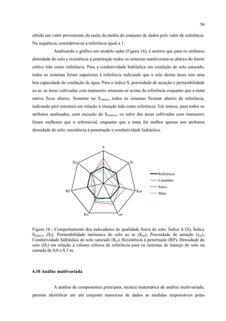 56

obtido um valor proveniente da razão da média do conjunto de dados pelo valor de referência.
Na sequência, considerou-se a referência igual a 1.
           Analisando o gráfico em modelo radar (Figura 16), é notório que para os atributos
densidade do solo e resistência à penetração todos os sistemas mantiveram-se abaixo do limite
crítico tido como referência. Para a condutividade hidráulica em condição de solo saturado,
todos os sistemas foram superiores à referência indicando que o solo destas áreas tem uma
boa capacidade de condução de água. Para o índice S, porosidade de aeração e permeabilidade
ao ar, as áreas cultivadas com mamoeiro situaram-se acima da referência enquanto que a mata
nativa ficou abaixo. Somente no Srelativo todos os sistemas ficaram abaixo da referência,
indicando pior estrutura em relação à situação tida como referência. Em síntese, para todos os
atributos analisados, com exceção do Srelativo, os solos das áreas cultivadas com mamoeiro
foram melhores que o referencial, enquanto que a mata foi melhor apenas nos atributos
densidade do solo, resistência à penetração e condutividade hidráulica.


                                      S


                       Ds                             Sr


                                                                     Referência
                                                                     Camalhão
                                                                     Sulco
                  RP                                       Kar
                                                                     Mata




                            Ko                 εar



Figura 16 - Comportamento dos indicadores de qualidade física do solo: Índice S (S), Índice
Srelativo (Sr), Permeabilidade intrínseca do solo ao ar (Kar), Porosidade de aeração (εar),
Condutividade hidráulica do solo saturado (Ko), Resistência à penetração (RP), Densidade do
solo (Ds) em relação a valores críticos de referência para os sistemas de manejo do solo na
camada de 0,0 a 0,3 m.



4.10 Análise multivariada


           A análise de componentes principais, técnica matemática de análise multivariada,
permite identificar em um conjunto numeroso de dados as medidas responsáveis pelas
 