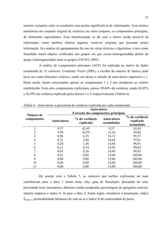 57

maiores variações entre os resultados sem perdas significativas de informações. Essa técnica
transforma um conjunto original de variáveis em outro conjunto, os componentes principais,
de dimensões equivalentes. Essa transformação se dá com a menor perda possível de
informação, como também elimina algumas variáveis originais que possuam pouca
informação. Já a análise de agrupamentos faz uso de várias técnicas e algoritmos, e tem como
finalidade reunir objetos verificados nos grupos em que exista homogeneidade dentro do
grupo e heterogeneidade entre os grupos (VICINI, 2005).
            A análise de componentes principais (ACP) foi realizada na matriz de dados
constituída de 15 variáveis. Conforme Vicini (2005), a escolha do número de fatores pode
levar em conta diferentes critérios, sendo um destes a seleção de autovalores superiores a 1.
Deste modo, foram selecionados apenas os componentes 1 e 2 por atenderem ao critério
estabelecido. Estes dois componentes explicaram, juntos, 89,04% da variância, sendo 62,45%
e 26,59% da variância explicada pelos fatores 1 e 2, respectivamente (Tabela 6).


Tabela 6 - Autovalores e percentual da variância explicada por cada componente.
                                                  Autovalores
                                     Extração dos componentes principais
  Número de
                                                                           % da variância
 componentes                          % da variância        Autovalores
                    Autovalores                                               explicada
                                          explicada         acumulados
                                                                             acumulada
        1                9,37               62,45               9,37             62,45
        2                3,99               26,59              13,36             89,04
        3                0,98                6,53              14,33             95,57
        4                0,31                2,04              14,64             97,61
        5                0,20                1,30              14,84             98,91
        6                0,11                0,74              14,95             99,65
        7                0,05                0,30              14,99             99,95
        8                0,01                0,05              15,00            100,00
        9                0,00                0,00              15,00            100,00
       10                0,00                0,00              15,00            100,00
       11                0,00                0,00              15,00            100,00

            De acordo com a Tabela 7, as variáveis que melhor explicaram ou mais
contribuíram para o fator 1 foram areia, silte, grau de floculação, densidade do solo,
porosidade total, macroporos, diâmetro médio ponderado, percentagem de agregados estáveis,
matéria orgânica e índice S. Já para o fator 2, foram argila, resistência à penetração, índice
Srelativo, permeabilidade intrínseca do solo ao ar e índice N de continuidade de poros.
 