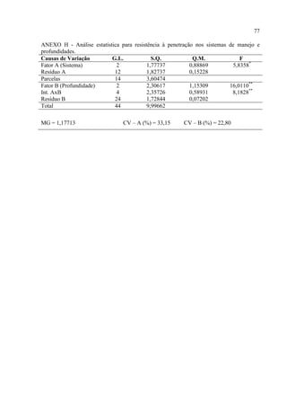 77

ANEXO H - Análise estatística para resistência à penetração nos sistemas de manejo e
profundidades.
Causas de Variação        G.L.             S.Q.            Q.M.              F
Fator A (Sistema)           2            1,77737          0,88869         5,8358*
Resíduo A                  12            1,82737          0,15228
Parcelas                   14            3,60474
Fator B (Profundidade)      2            2,30617          1,15309        16,0110**
Int. AxB                    4            2,35726          0,58931         8,1828**
Resíduo B                  24            1,72844          0,07202
Total                      44            9,99662

MG = 1,17713                   CV – A (%) = 33,15     CV – B (%) = 22,80
 