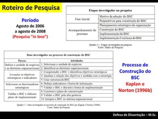 Período
Agosto de 2006
a agosto de 2008
(Pesquisa “in loco”)
Roteiro de Pesquisa
Exame de Qualificação – M.Sc.
Defesa de Dissertação – M.Sc.
Processo de
Construção do
BSC
Kaplan e
Norton (1996b)
 