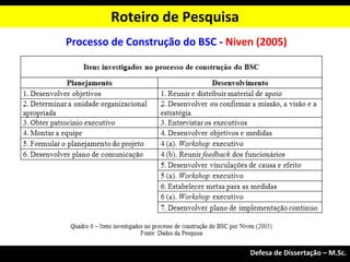Processo de Construção do BSC - Niven (2005)
Roteiro de Pesquisa
Exame de Qualificação – M.Sc.
Defesa de Dissertação – M.Sc.
 