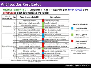 Objetivo específico 2 - Comparar o modelo sugerido por Niven (2005) para
construção do BSC versus o caso em estudo
Análises dos Resultados
Exame de Qualificação – M.Sc.
Defesa de Dissertação – M.Sc.
Quadro 14 – Modelo de construção do BSC de Niven (2005) aplicado na empresa em estudo
Fonte: Dados da Pesquisa
Quadro 15 – Consolidado dos itens
investigados
Fonte: Dados da Pesquisa
 