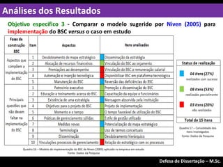 Objetivo específico 3 - Comparar o modelo sugerido por Niven (2005) para
implementação do BSC versus o caso em estudo
Análises dos Resultados
Exame de Qualificação – M.Sc.
Defesa de Dissertação – M.Sc.
Quadro 16 – Modelo de implementação do BSC de Niven (2005) aplicado na empresa em estudo
Fonte: Dados da Pesquisa
Quadro 17 – Consolidado dos
itens investigados
Fonte: Dados da Pesquisa
 