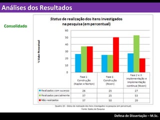 Consolidado
Análises dos Resultados
Exame de Qualificação – M.Sc.
Defesa de Dissertação – M.Sc.
Quadro 18 – Status de realização dos itens investigados na pesquisa (em percentual)
Fonte: Dados da Pesquisa
 