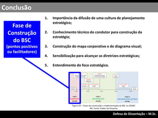 1. Importância da difusão de uma cultura de planejamento
estratégico;
2. Conhecimento técnico do condutor para construção da
estratégia;
3. Construção do mapa corporativo e do diagrama visual;
4. Sensibilização para alcançar as diretrizes estratégicas;
5. Entendimento do foco estratégico.
Conclusão
Exame de Qualificação – M.Sc.
Defesa de Dissertação – M.Sc.
Fase de
Construção
do BSC
(pontos positivos
ou facilitadores)
Figura 10 – Fases de construção e implementação do BSC no SENAC
RN. Fonte: Dados da Pesquisa
 