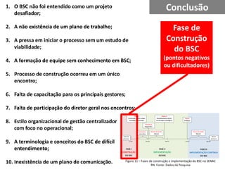 1. O BSC não foi entendido como um projeto
desafiador;
2. A não existência de um plano de trabalho;
3. A pressa em iniciar o processo sem um estudo de
viabilidade;
4. A formação de equipe sem conhecimento em BSC;
5. Processo de construção ocorreu em um único
encontro;
6. Falta de capacitação para os principais gestores;
7. Falta de participação do diretor geral nos encontros;
8. Estilo organizacional de gestão centralizador
com foco no operacional;
9. A terminologia e conceitos do BSC de difícil
entendimento;
10. Inexistência de um plano de comunicação.
Conclusão
Fase de
Construção
do BSC
(pontos negativos
ou dificultadores)
Figura 11 – Fases de construção e implementação do BSC no SENAC
RN. Fonte: Dados da Pesquisa
 