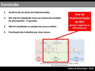 Conclusão
Exame de Qualificação – M.Sc.
Defesa de Dissertação – M.Sc.
Fase de
Implementação
do BSC
(pontos negativos ou
dificultadores)
1. Ausência de um plano de implementação;
2. BSC não foi trabalhado como um sistema de medição
de desempenho - 1ª geração;
3. Não foi trabalhado as relações de causa-e-efeito;
4. Paralisação dos trabalhos por cinco meses.
Figura 13 – Fases de construção e implementação do BSC no SENAC
RN. Fonte: Dados da Pesquisa
 