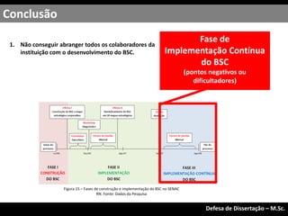 1. Não conseguir abranger todos os colaboradores da
instituição com o desenvolvimento do BSC.
Conclusão
Exame de Qualificação – M.Sc.
Defesa de Dissertação – M.Sc.
Fase de
Implementação Contínua
do BSC
(pontos negativos ou
dificultadores)
Figura 15 – Fases de construção e implementação do BSC no SENAC
RN. Fonte: Dados da Pesquisa
 