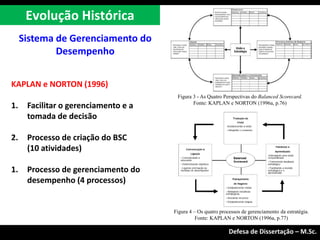 Sistema de Gerenciamento do
Desempenho
KAPLAN e NORTON (1996)
1. Facilitar o gerenciamento e a
tomada de decisão
2. Processo de criação do BSC
(10 atividades)
1. Processo de gerenciamento do
desempenho (4 processos)
Evolução Histórica
Exame de Qualificação – M.Sc.
Figura 3 - As Quatro Perspectivas do Balanced Scorecard.
Fonte: KAPLAN e NORTON (1996a, p.76)
Figura 4 – Os quatro processos de gerenciamento da estratégia.
Fonte: KAPLAN e NORTON (1996a, p.77)
Defesa de Dissertação – M.Sc.
 