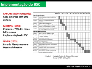 KAPLAN e NORTON (1993)
Cada empresa tem uma
cultura
MCCUNN (1998)
Pesquisa - 70% dos casos
falharam na
implementação do BSC
NIVEN (2005)
Fase de Planejamento e
Desenvolvimento
Implementação do BSC
Exame de Qualificação – M.Sc.
Quadro 2 – Escala do Projeto do Balanced Scorecard
Fonte: NIVEN (2005, p.80)
Defesa de Dissertação – M.Sc.
 