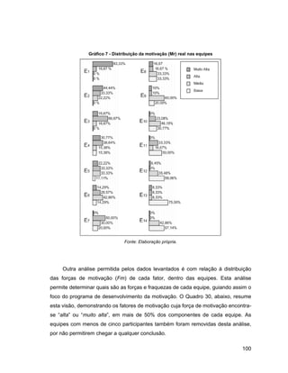Gráfico 7 - Distribuição da motivação (Mr) real nas equipes




                                Fonte: Elaboração própria.




     Outra análise permitida pelos dados levantados é com relação à distribuição
das forças de motivação (Fm) de cada fator, dentro das equipes. Esta análise
permite determinar quais são as forças e fraquezas de cada equipe, guiando assim o
foco do programa de desenvolvimento da motivação. O Quadro 30, abaixo, resume
esta visão, demonstrando os fatores de motivação cuja força de motivação encontra-
se alta ou muito alta , em mais de 50% dos componentes de cada equipe. As
equipes com menos de cinco participantes também foram removidas desta análise,
por não permitirem chegar a qualquer conclusão.

                                                                              100
 