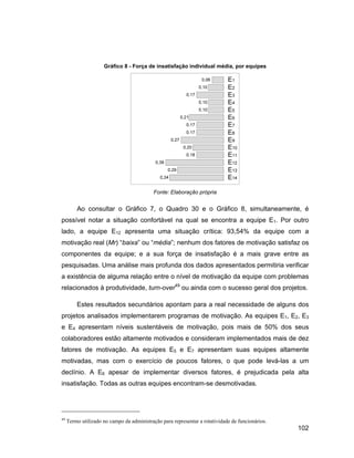 Gráfico 8 - Força de insatisfação individual média, por equipes




                                            Fonte: Elaboração própria


         Ao consultar o Gráfico 7, o Quadro 30 e o Gráfico 8, simultaneamente, é
possível notar a situação confortável na qual se encontra a equipe E1. Por outro
lado, a equipe E12 apresenta uma situação crítica: 93,54% da equipe com a
motivação real (Mr) baixa ou média ; nenhum dos fatores de motivação satisfaz os
componentes da equipe; e a sua força de insatisfação é a mais grave entre as
pesquisadas. Uma análise mais profunda dos dados apresentados permitiria verificar
a existência de alguma relação entre o nível de motivação da equipe com problemas
relacionados à produtividade, turn-over49 ou ainda com o sucesso geral dos projetos.

         Estes resultados secundários apontam para a real necessidade de alguns dos
projetos analisados implementarem programas de motivação. As equipes E1, E2, E3
e E4 apresentam níveis sustentáveis de motivação, pois mais de 50% dos seus
colaboradores estão altamente motivados e consideram implementados mais de dez
fatores de motivação. As equipes E5 e E7 apresentam suas equipes altamente
motivadas, mas com o exercício de poucos fatores, o que pode levá-las a um
declínio. A E6 apesar de implementar diversos fatores, é prejudicada pela alta
insatisfação. Todas as outras equipes encontram-se desmotivadas.




49
     Termo utilizado no campo da administração para representar a rotatividade de funcionários.
                                                                                                  102
 