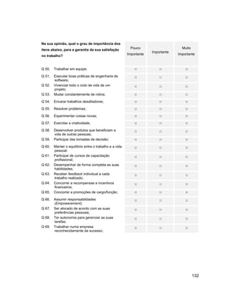 Na sua opinião, qual o grau de importância dos
itens abaixo, para a garantia da sua satisfação           Pouco                     Muito
                                                                     Importante
no trabalho?                                            Importante                Importante



Q 50.   Trabalhar em equipe;

Q 51.   Executar boas práticas de engenharia de
        software;
Q 52.   Vivenciar todo o ciclo de vida de um
        projeto;
Q 53.   Mudar constantemente de rotina;

Q 54.   Encarar trabalhos desafiadores;

Q 55.   Resolver problemas;

Q 56.   Experimentar coisas novas;

Q 57.   Exercitar a criatividade;

Q 58.   Desenvolver produtos que beneficiam a
        vida de outras pessoas;
Q 59.   Participar das tomadas de decisão;

Q 60.   Manter o equilíbrio entre o trabalho e a vida
        pessoal;
Q 61.   Participar de cursos de capacitação
        profissional;
Q 62.   Desempenhar de forma completa as suas
        habilidades;
Q 63.   Receber feedback individual a cada
        trabalho realizado;
Q 64.   Concorrer a recompensas e incentivos
        financeiros;
Q 65.   Concorrer a promoções de cargo/função;

Q 66.   Assumir responsabilidades
        (Empowerement);
Q 67.   Ser alocado de acordo com as suas
        preferências pessoais;
Q 68.   Ter autonomia para gerenciar as suas
        tarefas;
Q 69.   Trabalhar numa empresa
        reconhecidamente de sucesso;




                                                                                            132
 