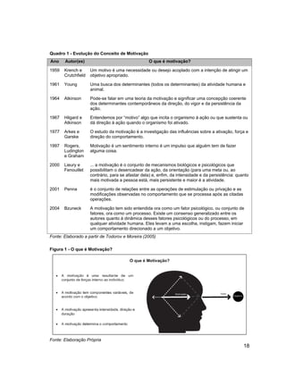 Quadro 1 - Evolução do Conceito de Motivação
Ano    Autor(es)                                   O que é motivação?

1959   Krench e      Um motivo é uma necessidade ou desejo acoplado com a intenção de atingir um
       Crutchfield   objetivo apropriado.

1961   Young         Uma busca dos determinantes (todos os determinantes) da atividade humana e
                     animal.

1964   Atkinson      Pode-se falar em uma teoria da motivação e significar uma concepção coerente
                     dos determinantes contemporâneos da direção, do vigor e da persistência da
                     ação.

1967   Hilgard e     Entendemos por motivo algo que incita o organismo à ação ou que sustenta ou
       Atkinson      dá direção à ação quando o organismo foi ativado.

1977   Arkes e       O estudo da motivação é a investigação das influências sobre a ativação, força e
       Garske        direção do comportamento.

1997   Rogers,       Motivação é um sentimento interno é um impulso que alguém tem de fazer
       Ludington     alguma coisa.
       e Graham

2000   Lieury e      ... a motivação é o conjunto de mecanismos biológicos e psicológicos que
       Fenouillet    possibilitam o desencadear da ação, da orientação (para uma meta ou, ao
                     contrário, para se afastar dela) e, enfim, da intensidade e da persistência: quanto
                     mais motivada a pessoa está, mais persistente e maior é a atividade.

2001   Penna         é o conjunto de relações entre as operações de estimulação ou privação e as
                     modificações observadas no comportamento que se processa após as citadas
                     operações.

2004   Bzuneck       A motivação tem sido entendida ora como um fator psicológico, ou conjunto de
                     fatores, ora como um processo. Existe um consenso generalizado entre os
                     autores quanto à dinâmica desses fatores psicológicos ou do processo, em
                     qualquer atividade humana. Eles levam a uma escolha, instigam, fazem iniciar
                     um comportamento direcionado a um objetivo.
Fonte: Elaborado a partir de Todorov e Moreira (2005)

Figura 1 - O que é Motivação?




Fonte: Elaboração Própria
                                                                                                     18
 