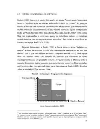 2.2   EQUIPES E ENGENHARIA DE SOFTWARE


Batituci (2002) descreve o estudo do trabalho em equipe14 como sendo a complexa
busca do equilíbrio entre as porções individual e coletiva do homem . Ao longo da
história é possível citar nomes de personalidades excepcionais, que conquistaram o
mundo através de seu carisma e/ou do seu trabalho individual. Alguns exemplos são
Buda, Confúcio, Ramsés, Átila, Jesus Cristo, Napoleão, Gandhi, Hitler, entre outros.
Mas nas organizações e empresas atuais, os indivíduos, setores e iniciativas,
quando isolados, não conseguem sequer sobreviver. Isto retrata a importância do
trabalho em equipe (BATITUCI, 2002).

      Segundo Katzenbach e Smith (1993) a forma como o termo trabalho em
equipe acabou tornando-se popular não corresponde exatamente ao seu real
sentido. Mas o que uma equipe de fato é? Segundo Batituci (2002), uma equipe
deve ser definida como              um conjunto de pessoas que trabalham de forma
interdependente para um propósito comum . A Figura 6 ilustra a diferença entre o
conceito de equipe e outros conceitos que confundem os executivos. Diversos outros
autores concordam com esta definição, como Katzenbach e Smith (1993), Scholtes,
Joiner e Streibel (2003) e Harvard (2006).

                      Figura 6 - Configurações de agrupamentos de pessoas




                                   Fonte: Adaptado de Batituci (2002)



14
  Nos títulos em língua inglesa, o termo é referenciado como Team . A tradução ao pé da letra seria Time .
No entanto, optou-se por utilizar a palavra Equipe . Apesar de serem sinônimos, a palavra Time no português
brasileiro tem uma conotação esportiva muito popular, enquanto que na língua portuguesa europeia a palavra
 Time nem sequer existe (PRIBERAM).
                                                                                                       29
 