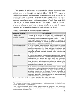 Os modelos de processos e de qualidade de software demonstram certo
cuidado com a administração de equipes (Quadro 5). O UP22 sugere as
características pessoais adequadas para cada papel funcional de acordo com as
suas responsabilidades (KROLL E KRUTCHEN, 2003). O SEI também desenvolveu
processos especificamente para equipes de software: o People CMM (ou p-CMM)
(SEI, 2001) e o Team Software Process (SEI, 2000). O PMBOK do PMI23,
largamente utilizado na engenharia de software, define a gerência de recursos
humanos como uma área-chave para o sucesso do projeto (PMI, 2005).

Quadro 5 - Gerenciamento de equipes na Engenharia de Software

Modelo de Processos                                         Características
Unified Process                Trata-se de um modelo de processo para desenvolvimento de
(Processo Unificado)           software. Determina fases, iterações, disciplinas, procedimentos,
                               atividades, tarefas, artefatos e responsabilidades (papeis). Para
                               cada papel funcional definido, o UP sugere um conjunto de
                               características pessoais, por exemplo: o gerente do projeto deve ser
                               comunicativo, o arquiteto deve ser criativo, etc.
Team Software Process          O TSP é um modelo de processos para desenvolvimento de software
                               em equipe, desenvolvido baseado nas características de efetividade
                               de equipes (vide Seção 2.2.3). O TSP determina procedimentos para
                               construção e gerenciamento de equipes (planejamento de metas,
                               distribuição de papéis, controle de mudanças, custos, comunicação e
                               qualidade, etc.).
People CMM                     O p-CMM é um modelo de implementação gradativa de boas práticas
                               de gerenciamento de equipes. Classifica um conjunto de práticas de
                               gerenciamento de pessoas em cinco níveis de maturidade:
                               gerenciamento inconsistente (nível inicial); gerenciamento de pessoas
                               (nível gerenciado); gerenciamento de competências pessoais (nível
                               definido); gerenciamento de capacidades (nível previsível) e
                               gerenciamento de mudanças (nível otimizado).
PMBOK                          É um conjunto de boas práticas de gerenciamento de projetos. Não é
                               específico para projetos de software, mas é amplamente utilizado na
                               engenharia de software. Define que um projeto deve ter os seguintes
                               processos: planejamento de recursos humanos; contratação e
                               mobilização de equipes; desenvolvimento da equipe do projeto e
                               gerência do desempenho da equipe. Descreve em detalhes como cada
                               um destes processos deve ser executado.
Fonte: Adaptado de Kroll e Krutchen (2003), SEI (2000), SEI (2001) e PMI (2005).



22
  UP Unified Process (ou Processo Unificado), como passou a ser conhecido o antigo RUP (Rational Unified
Process), após a aquisição da Rational pela IBM.
23
   PMI Project Management Institute (Instituto de Gerenciamento de Projetos) é a maior associação de
profissionais de gerenciamento de projetos do mundo. Está presente em mais de 160 países e conta com mais de
240.000 registros de associados (ANSI).
                                                                                                        35
 