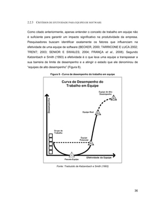 2.2.3   CRITÉRIOS DE EFETIVIDADE PARA EQUIPES DE SOFTWARE


Como citado anteriormente, apenas entender o conceito de trabalho em equipe não
é suficiente para garantir um impacto significativo na produtividade da empresa.
Pesquisadores buscam identificar exatamente os fatores que influenciam na
efetividade de uma equipe de software (BECKER, 2000; TARRICONE E LUCA 2002;
TRENT; 2003; SENIOR E SWAILES; 2004; FRANÇA et al., 2008). Segundo
Katzenbach e Smith (1993) a efetividade é o que leva uma equipe a transpassar a
sua barreira de limite de desempenho e a atingir o estado que ele denominou de
equipes de alto desempenho (Figura 8).

                  Figura 8 - Curva de desempenho do trabalho em equipe




                       Fonte: Traduzido de Katzenbach e Smith (1993)




                                                                             36
 