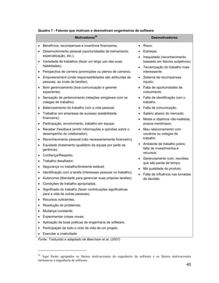 Quadro 7 - Fatores que motivam e desmotivam engenheiros de software

                             Motivadores29                                Desmotivadores

     Benefícios, recompensas e incentivos financeiros;               Risco;
     Desenvolvimento pessoal (oportunidades de treinamento,          Estresse;
     especialização, etc.);                                          Inequidade (reconhecimento
     Variedade de trabalhos (fazer um largo uso das suas             baseado em fatores subjetivos);
     habilidades);                                                   Terceirização do trabalho mais
     Perspectiva de carreira (promoções ou planos de carreira);      interessante;
     Empowerement (onde responsabilidades são atribuídas às          Sistema de recompensas
     pessoas, ao invés de tarefas);                                  injusto;
     Bom gerenciamento (boa comunicação e gerente                    Falta de oportunidades de
     experiente);                                                    crescimento
     Sensação de pertencimento (relações amigáveis com os            Falta de identificação com o
     colegas de trabalho);                                           trabalho
     Balanceamento do trabalho com a vida pessoal;                   Falta de comunicação;
     Trabalhar em empresas de sucesso (estabilidade                  Salário abaixo do mercado;
     financeira);                                                    Metas e objetivos não-realistas,
     Participação, envolvimento, trabalho em equipe;                 prazos mentirosos;
     Receber Feedback (emitir informações e opiniões sobre o         Mau relacionamento com
     desempenho do colaborador);                                     usuários ou colegas de
     Reconhecimento pessoal (não necessariamente financeiro);        trabalho

     Equidade (tratamento igualitário da equipe por parte da         Ambiente de trabalho pobre,
     gerência);                                                      falta de investimentos e
                                                                     recursos;
     Confiança/Respeito;
                                                                     Gerenciamento ruim, reuniões
     Trabalho desafiador;
                                                                     que são perda de tempo;
     Segurança no trabalho/Ambiente estável;
                                                                     Má qualidade do produto;
     Identificação com a tarefa (interesses pessoas no trabalho);
                                                                     Falta de influência nas tomadas
     Autonomia (liberdade para gerenciar suas próprias tarefas);     de decisão.
     Condições de trabalho apropriadas;
     Significado do trabalho (fazer contribuições significativas
     para a vida de outras pessoas);
     Recursos suficientes;
     Resolução de problemas;
     Mudança constante;
     Experimentar coisas novas;
     Aplicação de boas práticas de engenharia de software;
     Participação de todo o ciclo de vida de um projeto.
     Exercitar a criatividade
Fonte: Traduzido e adaptado de Beecham et al. (2007)



29
   Aqui foram agrupados os fatores motivacionais do engenheiro de software e os fatores motivacionais
intrínsecos à engenharia de software.
                                                                                                    40
 