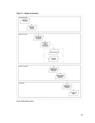 Figura 11         Etapas da pesquisa

   Revisão Bibliográfica

            Seleção da
            bibliografia




                           Seleção de
                           conceitos
                            e teorias




   Pesquisa de Campo

                                        Determinação
                                         do universo
                                         de pesquisa



                                                        Elaboração
                                                            dos
                                                       Instrumentos
                                                        de pesquisa




                                                                      Coleta de dados




                                                                        Tratamento
                                                                         de dados




   Análise de Resultados

                                                                      Categorização
                                                                      dos Fatores de
                                                                        Motivação




                                                                                     Elaboração dos
                                                                                      programas de
                                                                                        motivação




   Consolidação

                                                                                                    Análise das
                                                                                                  contribuições e
                                                                                                    limitações




                                                                                                                    Produção do
                                                                                                                      relatório




Fonte: Elaboração própria.




                                                                                                                                  47
 