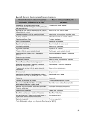 Quadro 9 - Conjunto discriminante de fatores motivacionais
   Fatores motivacionais e desmotivacionais                     Fatores motivacionais traduzidos e
    identificados por Beecham et. al. (2007)                                   agrupados

Sensação de pertencimento; Participação,                   Trabalhar com outras pessoas
envolvimento, trabalho em equipe; Confiança/Respeito;
Mau relacionamento
Aplicação de boas práticas de engenharia de software;      Exercício de boas práticas de ES
Má qualidade do produto
Participação de todo o ciclo de vida de um projeto         Participação no ciclo de vida do projeto inteiro
Mudança constante                                          Alteração constante da rotina de trabalho
Trabalho desafiador; Risco                                 Trabalho desafiador
Resolução de problemas                                     Resolução de problemas
Experimentar coisas novas                                  Experimentação de coisas novas
Exercitar a criatividade                                   Exercício da criatividade
Significado do trabalho                                    Significado do Trabalho
Falta de influência nas tomadas de decisão                 Participação nas tomadas de decisão
Balanceamento do trabalho com a vida pessoal;              Equilíbrio entre a vida pessoal e profissional
Estresse
Desenvolvimento pessoal                                    Especialização técnica
Variedade de trabalhos                                     Exercício amplo das habilidades pessoais
Receber Feedback; Reconhecimento pessoal                   Feedback individual
Benefícios, recompensas e incentivos financeiros;          Recompensas e incentivos financeiros
Sistema de recompensas injusto
Perspectiva de carreira; Falta de oportunidades de         Desenvolvimento de carreira
crescimento
Empowerement                                               Empowerement
Identificação com a tarefa; Terceirização do trabalho      Identificação com a tarefa
mais interessante; Falta de identificação com o trabalho
Autonomia                                                  Autonomia
Trabalhar em empresas de sucesso                           Trabalhar em empresas de sucesso
Segurança no trabalho; Condições de trabalho               Condições físicas de trabalho apropriadas
apropriadas; Ambiente de trabalho pobre
Ambiente estável; Condições de trabalho apropriadas;       Condições tecnológicas apropriadas
Recursos suficientes
Salário abaixo do mercado                                  Salário base competitivo
Benefícios, recompensas e incentivos financeiros;          Benefícios Trabalhistas
Bom gerenciamento; Falta de comunicação; Metas e           Bom gerenciamento
objetivos não-realistas; Gerenciamento ruim
Equidade; Inequidade                                       Tratamento igualitário
Fonte: Elaboração própria, com dados de Beecham et. al (2007).




                                                                                                              50
 