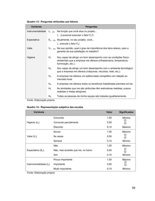 Quadro 13 - Perguntas atribuídas aos fatores

    Variáveis                                                Perguntas
Instrumentalidade   I(1... 20)   Na função que você atua no projeto...
                                 (... é possível executar o fator Fx?)
Expectativa         E(1... 20) Atualmente, no seu projeto, você...
                                 (...executa o fator Fx)
Valia               V(1... 20) Na sua opinião, qual o grau de importância dos itens abaixo, para a
                               garantia da sua satisfação no trabalho?

Higiene             H1           Sou capaz de atingir um bom desempenho com as condições físico-
                                 ambientais que a empresa me oferece (infraestrutura, temperatura,
                                 iluminação, etc.).
                    H2           Sou capaz de atingir um bom desempenho com o ambiente tecnológico
                                 que a empresa me oferece (máquinas, recursos, rede, etc.).
                    H3           A empresa me oferece um salário-base competitivo em relação ao
                                 mercado local.
                    H4           A empresa me oferece todos os benefícios trabalhistas previstos em lei.
                    H5           As atividades que me são atribuídas têm estimativas realistas, prazos
                                 realistas e metas atingíveis.
                    H6           Todas as pessoas da minha equipe são tratadas igualitariamente.
Fonte: Elaboração própria

Quadro 14 - Representação subjetiva das escalas

        Variáveis                                                              Valor       Significados

                            Concordo                                           1,00           Mínimo
Higiene (hx)                Concordo parcialmente                              0,50
                            Discordo                                           0,10          Máximo
                            Nunca                                              1,00          Máximo
Valia (Vx)                  Às vezes                                           0,50
                            Sempre                                             0,10           Mínimo
                            Não                                                1,00          Máximo
Expectativa (Ex)            Não, mas acredito que irei, no futuro              0,50
                            Sim                                                0,10           Mínimo
                            Pouco importante                                   1,00          Máximo
Instrumentalidade (Ix)      Importante                                         0,50
                            Muito importante                                   0,10           Mínimo
Fonte: Elaboração própria




                                                                                                         59
 