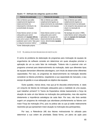 Quadro 17     Definição das categorias, quanto ao efeito

    Fatores de aceleração               Fatores de inovação                Fatores de tração
São os fatores que estão           São os fatores que estão          São os fatores que estão
subjetivamente ligados ao          subjetivamente ligados ao         subjetivamente ligados ao
desenvolvimento do                 desenvolvimento da criatividade   desenvolvimento da dedicação
desempenho individual e da         das pessoas numa equipe.          e do empenho das pessoas que
produtividade da equipe.                                             atuam na resolução de
                                                                     problemas.
Estes fatores seriam os mais       Estes fatores seriam os mais      Na tipologia de Larson (1989),
adequados para serem               adequados para serem              estes fatores seriam adequados
aplicados em equipes táticas,      aplicadas em equipes de           para as equipes de resolução
pois como Larson (1989) ilustra,   desenvolvimento de produtos       de problemas.
poderiam servir como óleo para     novos, denominadas equipes
a máquina funcionar melhor .       criativas.
Fonte: Elaboração própria.



3.3.2    ELABORAÇÃO DOS PROGRAMAS DE MOTIVAÇÃO


O cerne do problema de elaboração de programas para motivação de equipes de
engenheiros de software consiste em determinar em quais situações priorizar a
aplicação de um ou outro fator de motivação. Todavia não é possível criar um
programa universal para desenvolvimento da motivação, dado que diferentes tipos
de equipes demandam diferentes abordagens, com intuito de desenvolver diferentes
capacidades. Por isso, os programas de desenvolvimento da motivação deverão
considerar os fatores prioritários, respeitando a sua capacidade de manuseio, o seu
escopo de gestão e a sua adequação ao objetivo das equipes.

        Outra questão, menos óbvia, mas que já foi discutida anteriormente, é: dado
um conjunto de fatores de motivação adequados para a realidade de uma equipe,
qual trabalhar primeiro? A Teoria da Expectativa retrata basicamente a força de
atuação de cada um dos fatores na motivação dos participantes, mas não exprime
diretamente a importância estratégica de cada fator. Por isso, não faria sentido
sugerir um programa de motivação que abordasse prioritariamente os fatores com
maior Força de motivação (Fm), pois na prática são os que já estão relativamente
resolvidos (já que apresentam maior atuação na motivação dos participantes).

        Por isso, a Relevância (W) dos fatores motivacionais foi utilizada para
determinar a sua ordem de prioridade. Desta forma, um plano de ação para

                                                                                                65
 