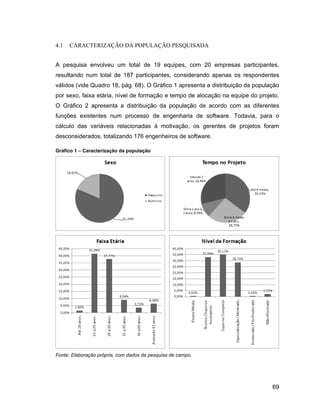4.1   CARACTERIZAÇÃO DA POPULAÇÃO PESQUISADA


A pesquisa envolveu um total de 19 equipes, com 20 empresas participantes,
resultando num total de 187 participantes, considerando apenas os respondentes
válidos (vide Quadro 18, pág. 68). O Gráfico 1 apresenta a distribuição da população
por sexo, faixa etária, nível de formação e tempo de alocação na equipe do projeto.
O Gráfico 2 apresenta a distribuição da população de acordo com as diferentes
funções existentes num processo de engenharia de software. Todavia, para o
cálculo das variáveis relacionadas à motivação, os gerentes de projetos foram
desconsiderados, totalizando 176 engenheiros de software.

Gráfico 1   Caracterização da população




Fonte: Elaboração própria, com dados da pesquisa de campo.




                                                                                 69
 