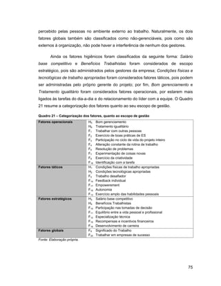 percebido pelas pessoas no ambiente externo ao trabalho. Naturalmente, os dois
fatores globais também são classificados como não-gerenciáveis, pois como são
externos à organização, não pode haver a interferência de nenhum dos gestores.

       Ainda os fatores higiênicos foram classificados da seguinte forma: Salário
base competitivo e Benefícios Trabalhistas foram considerados de escopo
estratégico, pois são administrados pelos gestores da empresa; Condições físicas e
tecnológicas de trabalho apropriadas foram considerados fatores táticos, pois podem
ser administradas pelo próprio gerente do projeto; por fim, Bom gerenciamento e
Tratamento igualitário foram considerados fatores operacionais, por estarem mais
ligados às tarefas do dia-a-dia e do relacionamento do líder com a equipe. O Quadro
21 resume a categorização dos fatores quanto ao seu escopo de gestão.

Quadro 21    Categorização dos fatores, quanto ao escopo de gestão
Fatores operacionais          H5    Bom gerenciamento
                              H6    Tratamento igualitário
                              F1    Trabalhar com outras pessoas
                              F2    Exercício de boas práticas de ES
                              F3    Participação no ciclo de vida do projeto inteiro
                              F4    Alteração constante da rotina de trabalho
                              F6    Resolução de problemas
                              F7    Experimentação de coisas novas
                              F8    Exercício da criatividade
                              F18   Identificação com a tarefa
Fatores táticos               H1    Condições físicas de trabalho apropriadas
                              H2    Condições tecnológicas apropriadas
                              F5    Trabalho desafiador
                              F14   Feedback individual
                              F17   Empowerement
                              F19   Autonomia
                              F13   Exercício amplo das habilidades pessoais
Fatores estratégicos          H3    Salário base competitivo
                              H4    Benefícios Trabalhistas
                              F10   Participação nas tomadas de decisão
                              F11   Equilíbrio entre a vida pessoal e profissional
                              F12   Especialização técnica
                              F15   Recompensas e incentivos financeiros
                              F16   Desenvolvimento de carreira
Fatores globais               F9    Significado do Trabalho
                              F20   Trabalhar em empresas de sucesso
Fonte: Elaboração própria.




                                                                                       75
 
