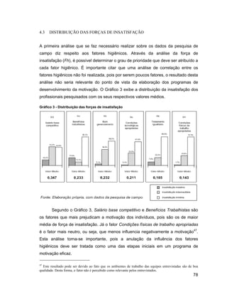 4.3   DISTRIBUIÇÃO DAS FORÇAS DE INSATISFAÇÃO


A primeira análise que se faz necessário realizar sobre os dados da pesquisa de
campo diz respeito aos fatores higiênicos. Através da análise da força de
insatisfação (Fh), é possível determinar o grau de prioridade que deve ser atribuído a
cada fator higiênico. É importante citar que uma análise de correlação entre os
fatores higiênicos não foi realizada, pois por serem poucos fatores, o resultado desta
análise não seria relevante do ponto de vista da elaboração dos programas de
desenvolvimento da motivação. O Gráfico 3 exibe a distribuição da insatisfação dos
profissionais pesquisados com os seus respectivos valores médios.

Gráfico 3 - Distribuição das forças de insatisfação




        Segundo o Gráfico 3, Salário base competitivo e Benefícios Trabalhistas são
os fatores que mais prejudicam a motivação dos indivíduos, pois são os de maior
média de força de insatisfação. Já o fator Condições físicas de trabalho apropriadas
é o fator mais neutro, ou seja, que menos influencia negativamente a motivação47.
Esta análise torna-se importante, pois a anulação da influência dos fatores
higiênicos deve ser tratada como uma das etapas iniciais em um programa de
motivação eficaz.

47
  Este resultado pode ser devido ao fato que os ambientes de trabalho das equipes entrevistadas são de boa
qualidade. Desta forma, o fator não é percebido como relevante pelos entrevistados.
                                                                                                      78
 