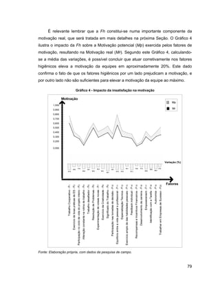É relevante lembrar que a Fh constitui-se numa importante componente da
motivação real, que será tratada em mais detalhes na próxima Seção. O Gráfico 4
ilustra o impacto da Fh sobre a Motivação potencial (Mp) exercida pelos fatores de
motivação, resultando na Motivação real (Mr). Segundo este Gráfico 4, calculando-
se a média das variações, é possível concluir que atuar corretivamente nos fatores
higiênicos eleva a motivação da equipes em aproximadamente 20%. Este dado
confirma o fato de que os fatores higiênicos por um lado prejudicam a motivação, e
por outro lado não são suficientes para elevar a motivação da equipe ao máximo.

                       Gráfico 4 - Impacto da insatisfação na motivação




Fonte: Elaboração própria, com dados da pesquisa de campo.



                                                                                  79
 