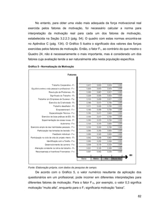 No entanto, para obter uma visão mais adequada da força motivacional real
exercida pelos fatores de motivação, foi necessário calcular a norma para
interpretação da motivação real para cada um dos fatores de motivação,
estabelecida na Seção 3.2.2.3 (pág. 54). O quadro com estas normas encontra-se
no Apêndice C (pág. 134). O Gráfico 5 ilustra o significado dos valores das forças
exercidas pelos fatores de motivação. Então, o fator F1, ao contrário do que mostra o
Quadro 24, não é necessariamente o mais importante, mas é considerado um dos
fatores cuja avaliação tende a ser naturalmente alta nesta população específica.

Gráfico 5 - Normalização da Motivação




Fonte: Elaboração própria, com dados da pesquisa de campo.
      De acordo com o Gráfico 5, o valor numérico resultante da aplicação dos
questionários em um profissional, pode incorrer em diferentes interpretações para
diferentes fatores de motivação. Para o fator F15, por exemplo, o valor 0,3 significa
motivação muito alta , enquanto para o F1 significaria motivação baixa .

                                                                                   82
 