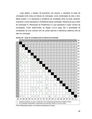 Logo abaixo, o Quadro 26 apresenta, em resumo, o resultado do teste de
correlação entre todos os fatores de motivação, numa combinação de dois a dois.
Neste quadro, o X representa a existência da correlação entre as duas variáveis,
enquanto o vazio representa a inexistência desta correlação. Observa-se que o fator
de motivação F6 (Resolução de Problemas) é o que apresenta o maior número de
correlações. Como determinado na Seção 3.2.2.3 (pág. 56) a quantidade de
correlações de uma variável com as outras exprime a relevância sistêmica (W) do
fator de motivação.

Quadro 26        Teste de correlação entre os fatores de motivação
       F1   F2    F3   F4   F5   F6   F7   F8   F9 F10 F11 F12 F13 F14 F15 F16 F17 F18 F19 F20        W
 F1                                                                                                   10
 F2    X                                                                                              08
 F3         X                                                                                         04
 F4                                                                                                   00
 F5    X    X                                                                                         12
 F6    X    X     X         X                                                                         13
 F7    X                    X    X                                                                    10
 F8    X    X     X         X    X    X                                                               11
 F9    X                    X    X    X    X                                                          07
F10                         X    X    X    X    X                                                     10
F11    X    X               X    X              X                                                     07
F12                                                                                                   00
F13    X    X     X         X    X    X    X        X                                                 11
F14                                                 X             X                                   02
F15                                   X    X                                                          03
F16                                                 X             X         X                         04
F17                         X    X    X             X                                                 05
F18    X                    X    X         X            X                                             07
F19                                                 X                                 X    X          04
F20    X    X               X    X    X                 X         X              X         X      X   10
 W 10 08 04 00 12 13 10 11 07 10 07 00 11 02 03 04 05 07 04 10
      A tabela é simétrica, ou seja, a metade de cima corresponde exatamente à metade de baixo.
      As correlações sublinhadas correspondem aos exemplos citados no curso do texto.
Fonte: Elaboração própria, com dados da pesquisa de campo.



                                                                                                      85
 