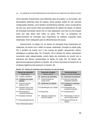 4.6   ELABORAÇÃO DOS PROGRAMAS DE DESENVOLVIMENTO DA MOTIVAÇÃO


Como discutido anteriormente, para diferentes tipos de projetos, ou de funções, são
demandados diferentes tipos de equipes. Estas equipes podem ter não somente
configurações distintas, como também características distintas. Como consequência
de tudo isso, seria correto inferir que dependendo do objetivo da equipe, os fatores
de motivação priorizados devem ser os mais adequados, pois não há uma solução
única que seja eficaz para todos os casos. Por isso, os programas de
desenvolvimento da motivação para engenheiros de software, propostos nesta
dissertação, foram adequados para os diferentes tipos de equipe.

      Anteriormente, na Seção 4.2, os fatores de motivação foram distribuídos em
categorias, de acordo com o efeito na equipe: aceleração, inovação ou tração (pág.
76); e também de acordo com o seu escopo de gestão: operacionais, táticos,
estratégicos ou globais (pág. 73). O Quadro 28 e o Quadro 29, abaixo, apresentam
novamente estas categorizações, porém desta vez ordenados de acordo com a
relevância dos fatores, apresentadas na Seção 4.5 (pág. 83). Os fatores não-
gerenciáveis aparecem grifados no Quadro 28, e foram removidos do Quadro 29. Já
os fatores higiênicos não aparecem no Quadro 28.

Quadro 28 - Fatores de motivação mais relevantes, por tipo de equipe

  Fatores de aceleração            Fatores de inovação                 Fatores de tração
       (Equipes táticas)              (Equipes criativas)       (Equipes de resolução de problemas)

F5 Trabalho desafiador         F8 Exercício da criatividade     F6 Resolução de problemas
F1 Trabalhar com outras        F7 Experimentação de             F13 Exercício amplo das
   pessoas                        coisas novas                      habilidades pessoais
F2 Exercício de boas           F9 Significado do Trabalho       F20 Trabalhar em empresas
   práticas de ES                                                   de sucesso
F11 Equilíbrio entre a vida    F18 Identificação com a tarefa   F10 Participação nas
    pessoal e profissional                                          tomadas de decisão
F15 Recompensas e              F19 Autonomia                    F17 Empowerement
    incentivos financeiros
F14 Feedback individual        F4 Alteração constante da        F3 Participação no ciclo de
                                  rotina de trabalho               vida do projeto inteiro
F12 Especialização técnica                                      F16 Desenvolvimento de
                                                                    carreira
Fonte: Elaboração própria.




                                                                                                89
 