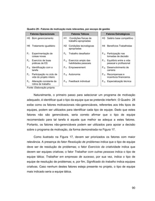 Quadro 29 - Fatores de motivação mais relevantes, por escopo de gestão

     Fatores Operacionais               Fatores Táticos           Fatores Estratégicos
H5 Bom gerenciamento             H1    Condições físicas de    H3 Salário base competitivo
                                      trabalho apropriadas

H6 Tratamento igualitário        H2 Condições tecnológicas     H4 Benefícios Trabalhistas
                                    apropriadas

F7    Experimentação de          F5   Trabalho desafiador      F10 Participação nas
      coisas novas                                                 tomadas de decisão
F2    Exercício de boas          F13 Exercício amplo das       F11 Equilíbrio entre a vida
      práticas de ES                 habilidades pessoais          pessoal e profissional
F18 Identificação com a          F17 Empowerement              F16 Desenvolvimento de
    tarefa                                                         carreira
F3    Participação no ciclo de   F19 Autonomia                 F15 Recompensas e
      vida do projeto inteiro                                      incentivos financeiros
F4    Alteração constante da     F14 Feedback individual       F12 Especialização técnica
      rotina de trabalho
Fonte: Elaboração própria.


       Naturalmente, o primeiro passo para selecionar um programa de motivação
adequado, é identificar qual o tipo da equipe que se pretende interferir. O Quadro 28
exibe como os fatores motivacionais não-gerenciáveis, referentes aos três tipos de
equipes, podem ser utilizados para identificar cada tipo de equipe. Dado que estes
fatores não são gerenciáveis, seria correto afirmar que o tipo de equipe
recomendado para tal tarefa é aquela que melhor se adequa a estes fatores.
Portanto, os fatores não-gerenciáveis podem ser utilizados para apoiar a decisão
sobre o programa de motivação, da forma demonstrada na Figura 17.

       Como ilustrado na Figura 17, devem ser priorizados os fatores com maior
relevância. A presença do fator Resolução de problemas indica que o tipo de equipe
deve ser de resolução de problemas; o fator Exercício da criatividade indica que
devem ser equipes criativas; o fator Trabalhar com outras pessoas indica o tipo de
equipe tática; Trabalhar em empresas de sucesso, por sua vez, indica o tipo de
equipe de resolução de problemas; e, por fim, Significado do trabalho indica equipes
criativas. Caso nenhum destes fatores esteja presente no projeto, o tipo de equipe
mais indicado seria a equipe tática.




                                                                                             90
 