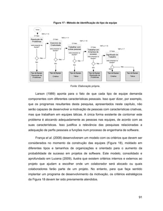 Figura 17 - Método de identificação do tipo da equipe




                                Fonte: Elaboração própria.


     Larson (1989) aponta para o fato de que cada tipo de equipe demanda
componentes com diferentes características pessoais. Isso quer dizer, por exemplo,
que os programas resultantes desta pesquisa, apresentados neste capítulo, não
serão capazes de desenvolver a motivação de pessoas com características criativas,
mas que trabalham em equipes táticas. A única forma existente de contornar este
problema é alocando adequadamente as pessoas nas equipes, de acordo com as
suas características. Isso justifica a relevância das pesquisas relacionadas a
adequação de perfis pessoais a funções num processo de engenharia de software.

     França et al. (2008) desenvolveram um modelo com os critérios que devem ser
considerados no momento da construção das equipes (Figura 18), moldado em
diferentes tipos e tamanhos de organizações e orientado para o aumento da
probabilidade de sucesso em projetos de software. Este modelo, consolidado e
aprofundado em Lucena (2009), ilustra que existem critérios internos e externos ao
projeto que ajudam a escolher onde um colaborador será alocado ou quais
colaboradores farão parte de um projeto. No entanto, para que faça sentido
implantar um programa de desenvolvimento da motivação, os critérios estratégicos
da Figura 18 devem ter sido previamente atendidos.




                                                                               91
 