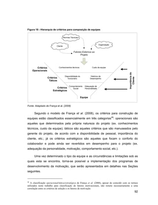 Figura 18 - Hierarquia de critérios para composição de equipes




Fonte: Adaptado de França et al. (2008)


      Segundo o modelo de França et al. (2008), os critérios para construção de
equipes estão classificados essencialmente em três categorias48: operacionais são
aqueles que determinados pela própria natureza do projeto (ex. conhecimentos
técnicos, custo da equipe); táticos são aqueles critérios que são manuseados pelo
gerente do projeto, de acordo com a disponibilidade de pessoal, importância do
cliente, etc.; já os critérios estratégicos são aqueles que focam o conforto do
colaborador e pode ainda ser revertidos em desempenho para o projeto (ex.
adequação da personalidade, motivação, comportamento social, etc.).

      Uma vez determinado o tipo da equipe e as circunstâncias e limitações sob as
quais esta se encontra, torna-se possível a implementação dos programas de
desenvolvimento da motivação, que serão apresentados em detalhes nas Seções
seguintes.


48
   A classificação operacional/tática/estratégica de França et al. (2008), apesar de coincidir com os termos
utilizados neste trabalho para classificação de fatores motivacionais, não remete necessariamente a uma
correlação entre os critérios de seleção e os fatores de motivação.
                                                                                                        92
 