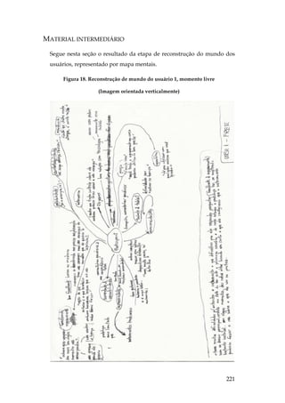 221
MATERIAL INTERMEDIÁRIO
Segue nesta seção o resultado da etapa de reconstrução do mundo dos
usuários, representado por mapa mentais.
Figura 18. Reconstrução de mundo do usuário 1, momento livre
(Imagem orientada verticalmente)
 