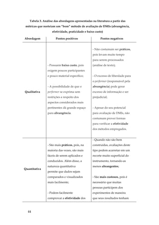 44
Tabela 3. Análise das abordagens apresentadas na literatura a partir das
métricas que norteiam um “bom” método de avaliação de DMIs (abrangência,
efetividade, praticidade e baixo custo)
Abordagem Pontos positivos Pontos negativos
Qualitativa
- Possuem baixo custo, pois
exigem poucos participantes
e pouco material específico;
- A possibilidade de que o
performer se exprima sem
restrições a respeito dos
aspectos considerados mais
pertinentes dá grande espaço
para abrangência.
- Não costumam ser práticos,
pois levam muito tempo
para serem processados
(análise de texto);
- O excesso de liberdade para
o performer (responsável pela
abrangência) pode gerar
excesso de informação e ser
prejudicial;
- Apesar do seu potencial
para avaliação de DMIs, não
costumam prover formas
para verificar a efetividade
dos métodos empregados.
Quantitativa
- São mais práticos, pois, na
maioria das vezes, são mais
fáceis de serem aplicados e
conduzidos. Além disso, a
natureza quantitativa
permite que dados sejam
comparados e visualizados
mais facilmente;
- Podem facilmente
comprovar a efetividade dos
- Quando não são bem
construídas, avaliações deste
tipo podem acarretar em um
recorte muito superficial do
instrumento, tornando-as
menos abrangentes;
- São mais custosos, pois é
necessário que muitas
pessoas participem dos
experimentos de maneira
que seus resultados tenham
 