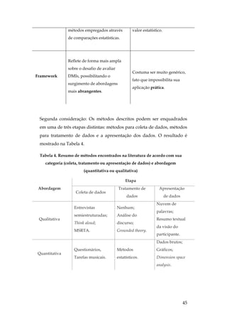 45
métodos empregados através
de comparações estatísticas.
valor estatístico.
Framework
Reflete de forma mais ampla
sobre o desafio de avaliar
DMIs, possibilitando o
surgimento de abordagens
mais abrangentes.
Costuma ser muito genérico,
fato que impossibilita sua
aplicação prática.
Segunda consideração: Os métodos descritos podem ser enquadrados
em uma de três etapas distintas: métodos para coleta de dados, métodos
para tratamento de dados e a apresentação dos dados. O resultado é
mostrado na Tabela 4.
Tabela 4. Resumo de métodos encontrados na literatura de acordo com sua
categoria (coleta, tratamento ou apresentação de dados) e abordagem
(quantitativa ou qualitativa)
Abordagem
Etapa
Coleta de dados
Tratamento de
dados
Apresentação
de dados
Qualitativa
Entrevistas
semiestruturadas;
Think aloud;
MSRTA.
Nenhum;
Análise do
discurso;
Grounded theory.
Nuvem de
palavras;
Resumo textual
da visão do
participante.
Quantitativa
Questionários,
Tarefas musicais.
Métodos
estatísticos.
Dados brutos;
Gráficos;
Dimension space
analysis.
 