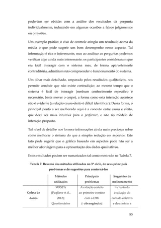 85
poderiam ser obtidas com a análise dos resultados da pergunta
individualmente, induzindo em algumas ocasiões a falsos julgamentos
ou omissões.
Um exemplo prático: o eixo de controle atingiu um resultado acima da
média o que pode sugerir um bom desempenho nesse aspecto. Tal
informação é rica e interessante, mas ao analisar as perguntas podemos
verificar algo ainda mais interessante: os participantes consideraram que
era fácil interagir com o sistema mas, de forma aparentemente
contraditória, admitiram não compreender o funcionamento do sistema.
Um olhar mais detalhado, amparado pelos resultados qualitativos, nos
permite concluir que não existe contradição: ao mesmo tempo que o
sistema é fácil de interagir (nenhum conhecimento específico é
necessário, basta mover o corpo), a forma como esta interação acontece
não é evidente (a relação causa-efeito é difícil identificar). Dessa forma, o
principal ponto a ser melhorado aqui é a conexão entre causa e efeito,
que deve ser mais intuitiva para o performer, e não no modelo de
interação proposto.
Tal nível de detalhe nos fornece informações ainda mais preciosas sobre
como melhorar o sistema do que a simples redução em aspectos. Este
fato pode sugerir que o gráfico baseado em aspectos pode não ser a
melhor abordagem para a apresentação dos dados qualitativos.
Estes resultados podem ser sumarizados tal como mostrado na Tabela 7.
Tabela 7. Resumo dos métodos utilizados no 3º ciclo, de seus principais
problemas e de sugestões para contorná-los
Métodos
utilizados
Principais
problemas
Sugestões de
melhoramento
Coleta de
dados
MRSTA
(Pugliese et al.,
2012);
Questionários
Avaliação restrita
ao primeiro contato
com o DMI
(- abrangência);
Inclusão da
avaliação do
contato coletivo
e do contato a
 