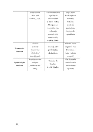 86
quantitativos
(Hsu and
Sosnick, 2009).
Redundância nos
aspectos de
“tocabilidade”
(- baixo custo);
Mais pessoas
necessárias para
validação
estatística do
questionário
(- baixo custo).
longo prazo;
Rearranjo dos
aspectos;
Reduzir a
avaliação
qualitativa a
benchmarks
esporádicos.
Tratamento
de dados
Discount
Usability
Engineering
(think aloud
simplificado).
Trade-off entre
praticidade e
efetividade.
Realizar testes
empíricos para
determinar a
razão exata do
trade-off.
Apresentação
de dados
Dimension space
analysis
(Birnbaum et al.,
2005).
Omissão de
detalhes
(- efetividade).
Uso de tabela
sumarizando
respostas em
separado.
 