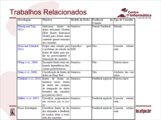 Trabalhos Relacionados
 