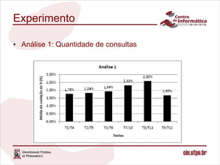 Experimento

• Análise 1: Quantidade de consultas
 