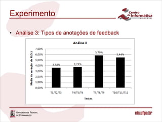 Experimento

• Análise 3: Tipos de anotações de feedback
 